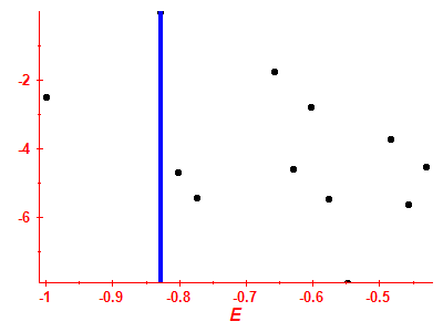 Strength function log